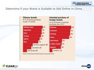 Determine if your Brand is Suitable to Sell Online in China

 