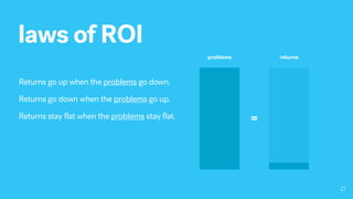 laws of ROI
Returns go up when the problems go down.
Returns go down when the problems go up.
Returns stay flat when the problems stay flat. =
problems returns
 