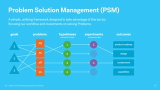 A simple, unifying framework designed to take advantage of this law by
focusing our workflow and investments on solving Problems.
Problem Solution Management (PSM)
| Optimize Everything presented by Clearhead16
goals problems
1
2
3
PS
Ps
pS
ps
1
2
3
4
hypotheses
prioritized by data
1
3
experiments
validated by data
outcomes
product roadmap
design
containment
capabilities
 