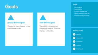Goals
• speciﬁc
• measurable
• actionable
• realistic
• time based
S
M
A
R
T
Ask Yourself?
We want to make it easier for our
customers to order.
poorly defined goal
We want to increase order
conversion rates by 20% over
the next 12 months.
well defined goal
• Identify goals
• Conﬁrm KPIs
• Prioritize & stack rank
• Obtain leadership sign-off
• Share across organization
Steps
 