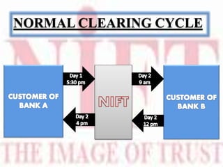 NORMAL CLEARING CYCLE
 