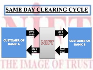 SAME DAY CLEARING CYCLE
 