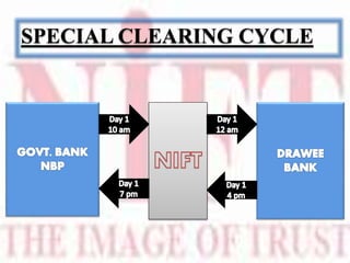 SPECIAL CLEARING CYCLE
 