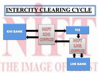INTERCITY CLEARING CYCLE
 