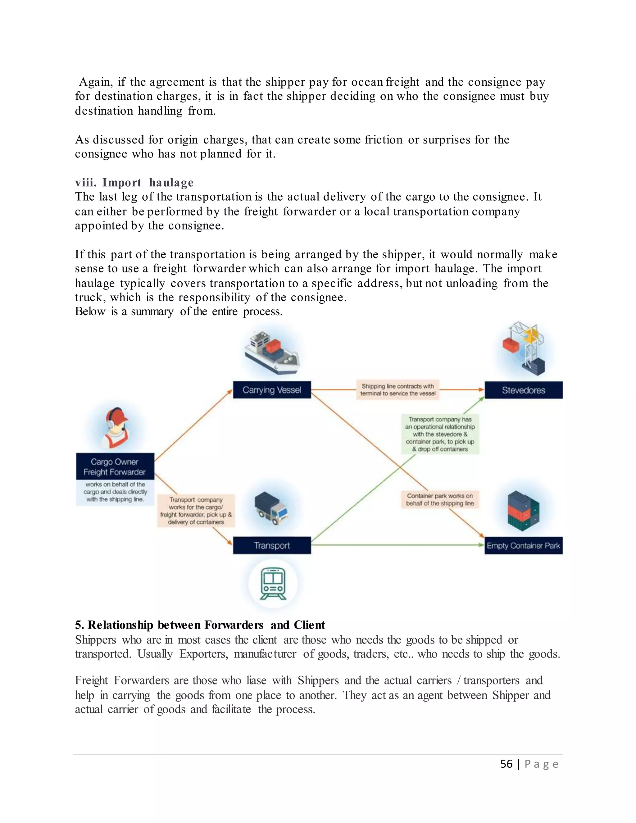 Clearing and forwarding notes | DOCX