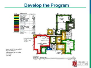 Develop the Program
Name: NEHCEU, Hartford, CT
Type: Health Care
Total Square Feet: 25,422 SF
Units: N/A
Cost: N/A
 