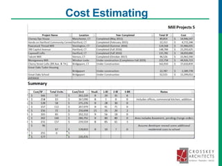 Cost Estimating
 