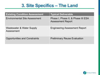 3. Site Specifics – The Land
Existing Condition Assessment Typical Deliverable
Environmental Site Assessment Phase I, Phase II, & Phase III ESA
Assessment Report
Wastewater & Water Supply
Assessment
Engineering Assessment Report
Opportunities and Constraints Preliminary Reuse Evaluation
 