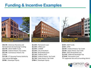 Funding & Incentive Examples
Cheney Mill Dye House
Manchester, CT
Capitol Lofts
Hartford, CT
$9.6 M | American Recovery and
Reinvestment Act Exchange Funding
$3.4 M | DECD HOME Funds
$3.0 M | Federal Historic Tax Credits
$2.2 M | Connecticut Historic Tax
Credits
$1.5 M | CT Housing Finance Authority
Low Interest Mortgage
$570K | Developer Equity
$5.3 M | Permanent Loan
$5.3 M | CRDA Loan
$5.0 M | CHAMP
$3.3 M | City of Hartford
$5.3 M | Brownfield Grant
$2.1 M | Federal LIHTC
$6.0 M | Federal Historic Tax Credit
$5.7 M | State Historic Tax Credit
$740 K | Developer Equity
$6 M | DOH Funds
$4 M | OPM
$10 M | Federal Historic Tax Credit
$12 M | State Historic Tax Credit
$4 M | DECD Brownfield Loan
$1.5 M | Deferred Developer Fee
$7.8 M | Permanent Loan
TIF supported site and surrounding district
Montgomery Mill
Windsor Locks, CT
 