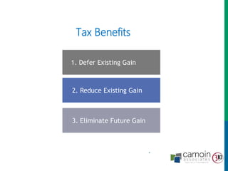 Tax Benefits
51
1. Defer Existing Gain
3. Eliminate Future Gain
2. Reduce Existing Gain
 