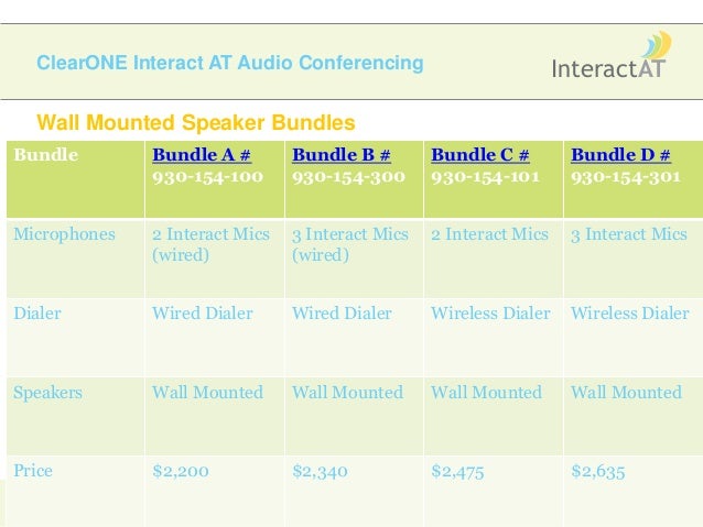 Clearone Interact At Review