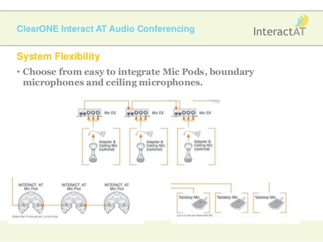Clearone Interact At Review