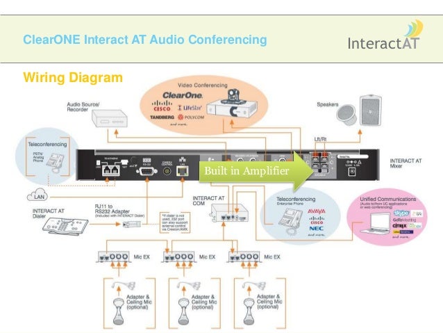 Clearone Interact At Review
