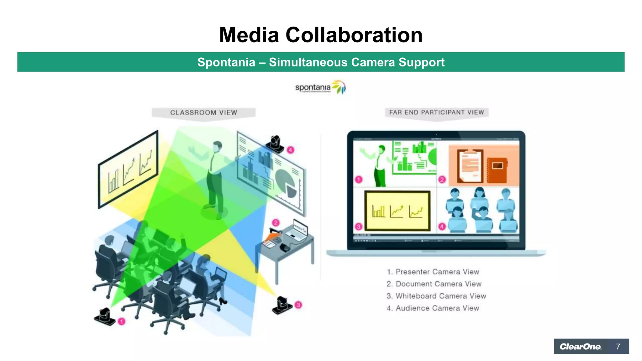 7
Media Collaboration
Spontania – Simultaneous Camera Support
 