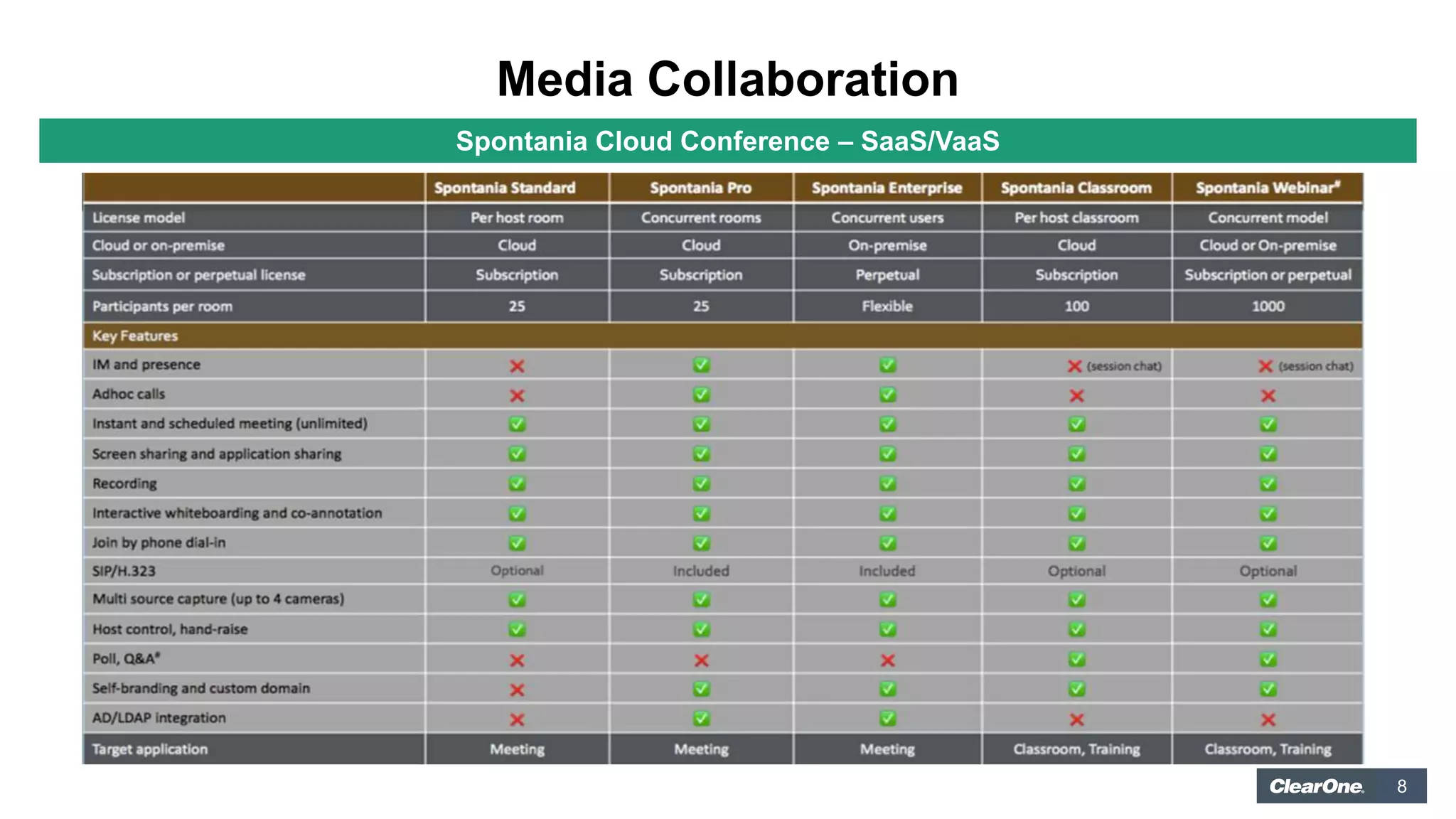 8
Media Collaboration
Spontania Cloud Conference – SaaS/VaaS
 