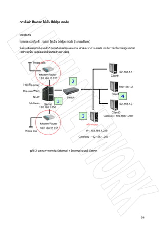 16
Switch
Modem/Router Client1
Modem/Router
Client2
Client3
IP : 192.168.1.249
Gateway : 192.168.1.250
192.168.1.1
192.168.1.2
192.168.1.3
192.168.10.250
192.168.20.250
Phone line
Phone line
Server
192.168.1.250
Gateway : 192.168.1.250
Http/Ftp proxy
Cre-Join War3
No-IP
Multiwan 1
2
3
4
การตั้งคา Router ใหเปน Bridge mode
หนาพิเศษ
การเซต config ตัว router ใหเปน bridge mode (วงกลมสีแดง)
โดยปกติแลวหากยอนกลับไปภาพโครงสรางแผนภาพ เราตองทําการเซตตัว router ใหเปน bridge mode
เพราะฉะนั้น ในคูมือฉบับนี้จะเซตตัวอยางใหดู
รูปที่ 2 แสดงภาพการตอ External + Internal แบบมี Server
 