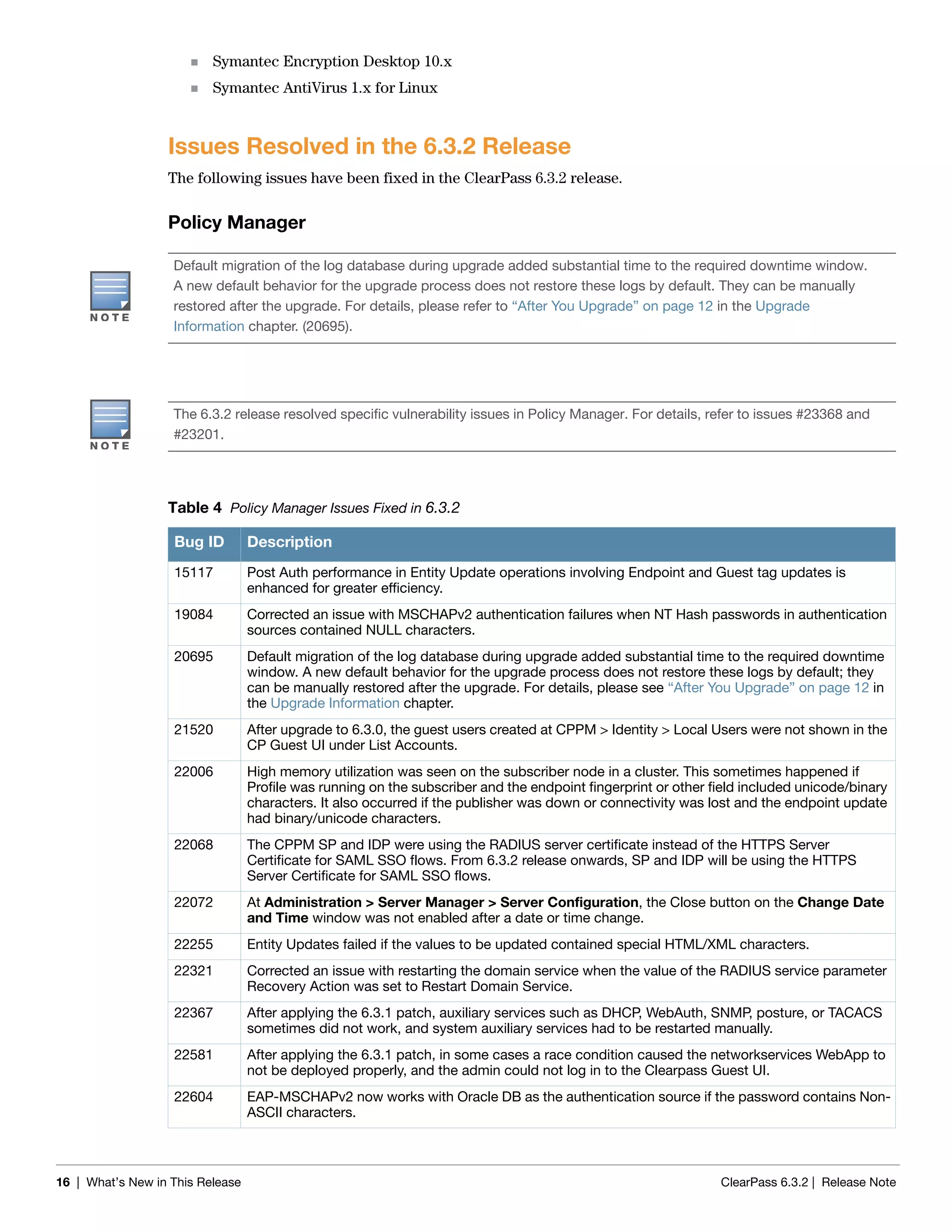 16 | What’s New in This Release ClearPass 6.3.2 | Release Note
 Symantec Encryption Desktop 10.x
 Symantec AntiVirus 1.x for Linux
Issues Resolved in the 6.3.2 Release
The following issues have been fixed in the ClearPass 6.3.2 release.
Policy Manager
Default migration of the log database during upgrade added substantial time to the required downtime window.
A new default behavior for the upgrade process does not restore these logs by default. They can be manually
restored after the upgrade. For details, please refer to “After You Upgrade” on page 12 in the Upgrade
Information chapter. (20695).
The 6.3.2 release resolved specific vulnerability issues in Policy Manager. For details, refer to issues #23368 and
#23201.
Table 4 Policy Manager Issues Fixed in 6.3.2
Bug ID Description
15117 Post Auth performance in Entity Update operations involving Endpoint and Guest tag updates is
enhanced for greater efficiency.
19084 Corrected an issue with MSCHAPv2 authentication failures when NT Hash passwords in authentication
sources contained NULL characters.
20695 Default migration of the log database during upgrade added substantial time to the required downtime
window. A new default behavior for the upgrade process does not restore these logs by default; they
can be manually restored after the upgrade. For details, please see “After You Upgrade” on page 12 in
the Upgrade Information chapter.
21520 After upgrade to 6.3.0, the guest users created at CPPM > Identity > Local Users were not shown in the
CP Guest UI under List Accounts.
22006 High memory utilization was seen on the subscriber node in a cluster. This sometimes happened if
Profile was running on the subscriber and the endpoint fingerprint or other field included unicode/binary
characters. It also occurred if the publisher was down or connectivity was lost and the endpoint update
had binary/unicode characters.
22068 The CPPM SP and IDP were using the RADIUS server certificate instead of the HTTPS Server
Certificate for SAML SSO flows. From 6.3.2 release onwards, SP and IDP will be using the HTTPS
Server Certificate for SAML SSO flows.
22072 At Administration > Server Manager > Server Configuration, the Close button on the Change Date
and Time window was not enabled after a date or time change.
22255 Entity Updates failed if the values to be updated contained special HTML/XML characters.
22321 Corrected an issue with restarting the domain service when the value of the RADIUS service parameter
Recovery Action was set to Restart Domain Service.
22367 After applying the 6.3.1 patch, auxiliary services such as DHCP, WebAuth, SNMP, posture, or TACACS
sometimes did not work, and system auxiliary services had to be restarted manually.
22581 After applying the 6.3.1 patch, in some cases a race condition caused the networkservices WebApp to
not be deployed properly, and the admin could not log in to the Clearpass Guest UI.
22604 EAP-MSCHAPv2 now works with Oracle DB as the authentication source if the password contains Non-
ASCII characters.
 