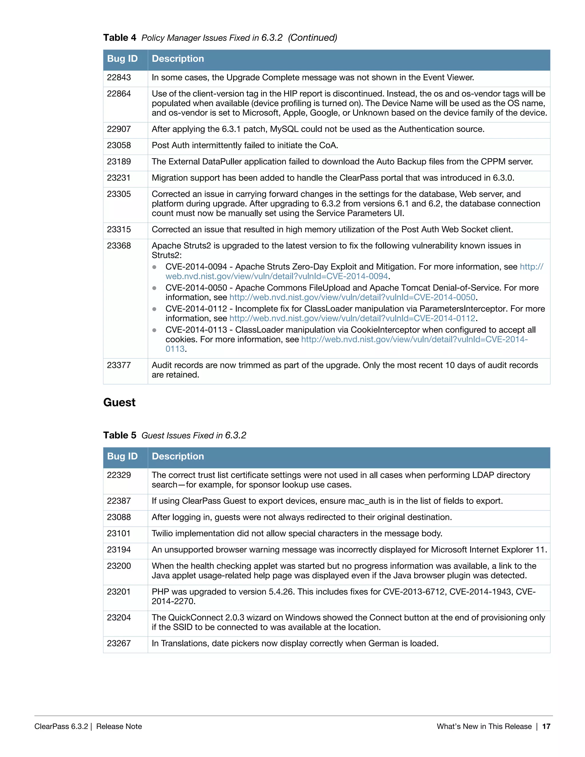 ClearPass 6.3.2 | Release Note What’s New in This Release | 17
Guest
22843 In some cases, the Upgrade Complete message was not shown in the Event Viewer.
22864 Use of the client-version tag in the HIP report is discontinued. Instead, the os and os-vendor tags will be
populated when available (device profiling is turned on). The Device Name will be used as the OS name,
and os-vendor is set to Microsoft, Apple, Google, or Unknown based on the device family of the device.
22907 After applying the 6.3.1 patch, MySQL could not be used as the Authentication source.
23058 Post Auth intermittently failed to initiate the CoA.
23189 The External DataPuller application failed to download the Auto Backup files from the CPPM server.
23231 Migration support has been added to handle the ClearPass portal that was introduced in 6.3.0.
23305 Corrected an issue in carrying forward changes in the settings for the database, Web server, and
platform during upgrade. After upgrading to 6.3.2 from versions 6.1 and 6.2, the database connection
count must now be manually set using the Service Parameters UI.
23315 Corrected an issue that resulted in high memory utilization of the Post Auth Web Socket client.
23368 Apache Struts2 is upgraded to the latest version to fix the following vulnerability known issues in
Struts2:
 CVE-2014-0094 - Apache Struts Zero-Day Exploit and Mitigation. For more information, see http://
web.nvd.nist.gov/view/vuln/detail?vulnId=CVE-2014-0094.
 CVE-2014-0050 - Apache Commons FileUpload and Apache Tomcat Denial-of-Service. For more
information, see http://web.nvd.nist.gov/view/vuln/detail?vulnId=CVE-2014-0050.
 CVE-2014-0112 - Incomplete fix for ClassLoader manipulation via ParametersInterceptor. For more
information, see http://web.nvd.nist.gov/view/vuln/detail?vulnId=CVE-2014-0112.
 CVE-2014-0113 - ClassLoader manipulation via CookieInterceptor when configured to accept all
cookies. For more information, see http://web.nvd.nist.gov/view/vuln/detail?vulnId=CVE-2014-
0113.
23377 Audit records are now trimmed as part of the upgrade. Only the most recent 10 days of audit records
are retained.
Table 5 Guest Issues Fixed in 6.3.2
Bug ID Description
22329 The correct trust list certificate settings were not used in all cases when performing LDAP directory
search—for example, for sponsor lookup use cases.
22387 If using ClearPass Guest to export devices, ensure mac_auth is in the list of fields to export.
23088 After logging in, guests were not always redirected to their original destination.
23101 Twilio implementation did not allow special characters in the message body.
23194 An unsupported browser warning message was incorrectly displayed for Microsoft Internet Explorer 11.
23200 When the health checking applet was started but no progress information was available, a link to the
Java applet usage-related help page was displayed even if the Java browser plugin was detected.
23201 PHP was upgraded to version 5.4.26. This includes fixes for CVE-2013-6712, CVE-2014-1943, CVE-
2014-2270.
23204 The QuickConnect 2.0.3 wizard on Windows showed the Connect button at the end of provisioning only
if the SSID to be connected to was available at the location.
23267 In Translations, date pickers now display correctly when German is loaded.
Table 4 Policy Manager Issues Fixed in 6.3.2 (Continued)
Bug ID Description
 