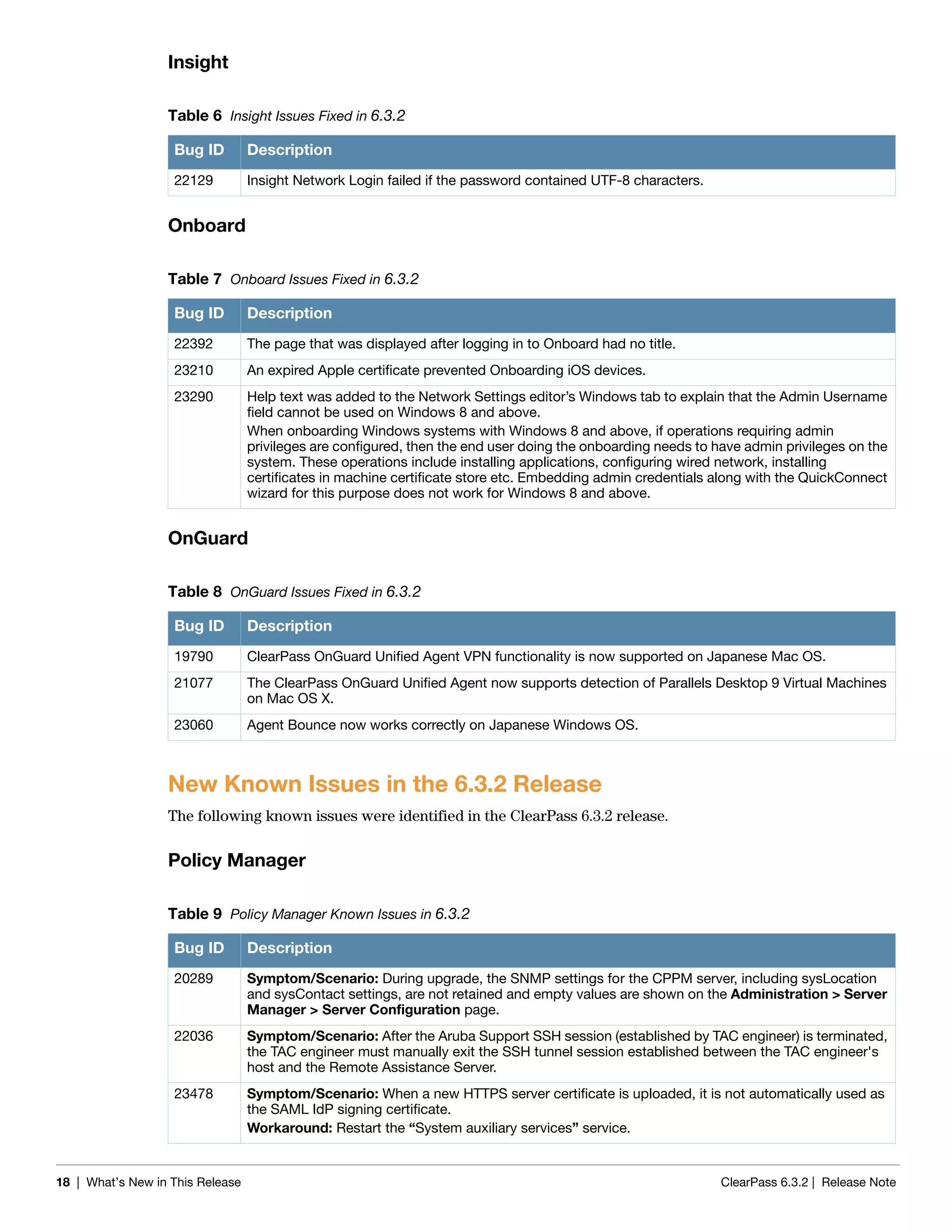 18 | What’s New in This Release ClearPass 6.3.2 | Release Note
Insight
Onboard
OnGuard
New Known Issues in the 6.3.2 Release
The following known issues were identified in the ClearPass 6.3.2 release.
Policy Manager
Table 6 Insight Issues Fixed in 6.3.2
Bug ID Description
22129 Insight Network Login failed if the password contained UTF-8 characters.
Table 7 Onboard Issues Fixed in 6.3.2
Bug ID Description
22392 The page that was displayed after logging in to Onboard had no title.
23210 An expired Apple certificate prevented Onboarding iOS devices.
23290 Help text was added to the Network Settings editor’s Windows tab to explain that the Admin Username
field cannot be used on Windows 8 and above.
When onboarding Windows systems with Windows 8 and above, if operations requiring admin
privileges are configured, then the end user doing the onboarding needs to have admin privileges on the
system. These operations include installing applications, configuring wired network, installing
certificates in machine certificate store etc. Embedding admin credentials along with the QuickConnect
wizard for this purpose does not work for Windows 8 and above.
Table 8 OnGuard Issues Fixed in 6.3.2
Bug ID Description
19790 ClearPass OnGuard Unified Agent VPN functionality is now supported on Japanese Mac OS.
21077 The ClearPass OnGuard Unified Agent now supports detection of Parallels Desktop 9 Virtual Machines
on Mac OS X.
23060 Agent Bounce now works correctly on Japanese Windows OS.
Table 9 Policy Manager Known Issues in 6.3.2
Bug ID Description
20289 Symptom/Scenario: During upgrade, the SNMP settings for the CPPM server, including sysLocation
and sysContact settings, are not retained and empty values are shown on the Administration > Server
Manager > Server Configuration page.
22036 Symptom/Scenario: After the Aruba Support SSH session (established by TAC engineer) is terminated,
the TAC engineer must manually exit the SSH tunnel session established between the TAC engineer's
host and the Remote Assistance Server.
23478 Symptom/Scenario: When a new HTTPS server certificate is uploaded, it is not automatically used as
the SAML IdP signing certificate.
Workaround: Restart the “System auxiliary services” service.
 