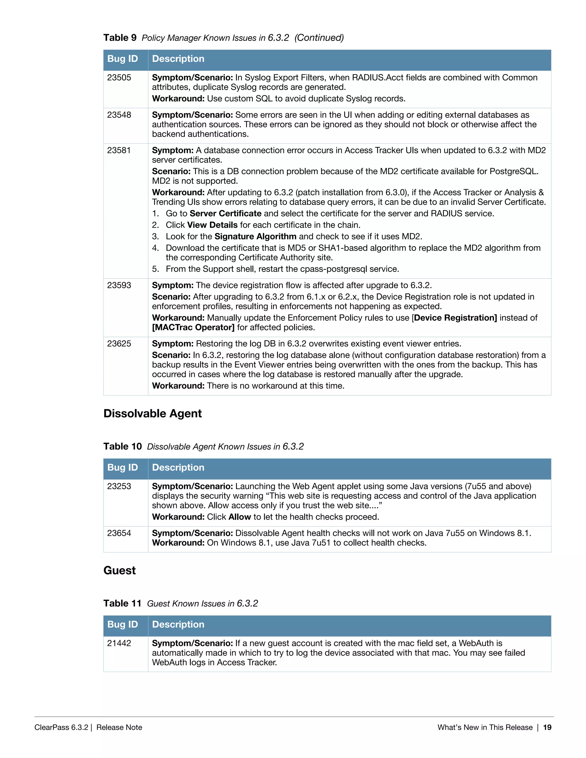 ClearPass 6.3.2 | Release Note What’s New in This Release | 19
Dissolvable Agent
Guest
23505 Symptom/Scenario: In Syslog Export Filters, when RADIUS.Acct fields are combined with Common
attributes, duplicate Syslog records are generated.
Workaround: Use custom SQL to avoid duplicate Syslog records.
23548 Symptom/Scenario: Some errors are seen in the UI when adding or editing external databases as
authentication sources. These errors can be ignored as they should not block or otherwise affect the
backend authentications.
23581 Symptom: A database connection error occurs in Access Tracker UIs when updated to 6.3.2 with MD2
server certificates.
Scenario: This is a DB connection problem because of the MD2 certificate available for PostgreSQL.
MD2 is not supported.
Workaround: After updating to 6.3.2 (patch installation from 6.3.0), if the Access Tracker or Analysis &
Trending UIs show errors relating to database query errors, it can be due to an invalid Server Certificate.
1. Go to Server Certificate and select the certificate for the server and RADIUS service.
2. Click View Details for each certificate in the chain.
3. Look for the Signature Algorithm and check to see if it uses MD2.
4. Download the certificate that is MD5 or SHA1-based algorithm to replace the MD2 algorithm from
the corresponding Certificate Authority site.
5. From the Support shell, restart the cpass-postgresql service.
23593 Symptom: The device registration flow is affected after upgrade to 6.3.2.
Scenario: After upgrading to 6.3.2 from 6.1.x or 6.2.x, the Device Registration role is not updated in
enforcement profiles, resulting in enforcements not happening as expected.
Workaround: Manually update the Enforcement Policy rules to use [Device Registration] instead of
[MACTrac Operator] for affected policies.
23625 Symptom: Restoring the log DB in 6.3.2 overwrites existing event viewer entries.
Scenario: In 6.3.2, restoring the log database alone (without configuration database restoration) from a
backup results in the Event Viewer entries being overwritten with the ones from the backup. This has
occurred in cases where the log database is restored manually after the upgrade.
Workaround: There is no workaround at this time.
Table 10 Dissolvable Agent Known Issues in 6.3.2
Bug ID Description
23253 Symptom/Scenario: Launching the Web Agent applet using some Java versions (7u55 and above)
displays the security warning “This web site is requesting access and control of the Java application
shown above. Allow access only if you trust the web site....”
Workaround: Click Allow to let the health checks proceed.
23654 Symptom/Scenario: Dissolvable Agent health checks will not work on Java 7u55 on Windows 8.1.
Workaround: On Windows 8.1, use Java 7u51 to collect health checks.
Table 11 Guest Known Issues in 6.3.2
Bug ID Description
21442 Symptom/Scenario: If a new guest account is created with the mac field set, a WebAuth is
automatically made in which to try to log the device associated with that mac. You may see failed
WebAuth logs in Access Tracker.
Table 9 Policy Manager Known Issues in 6.3.2 (Continued)
Bug ID Description
 