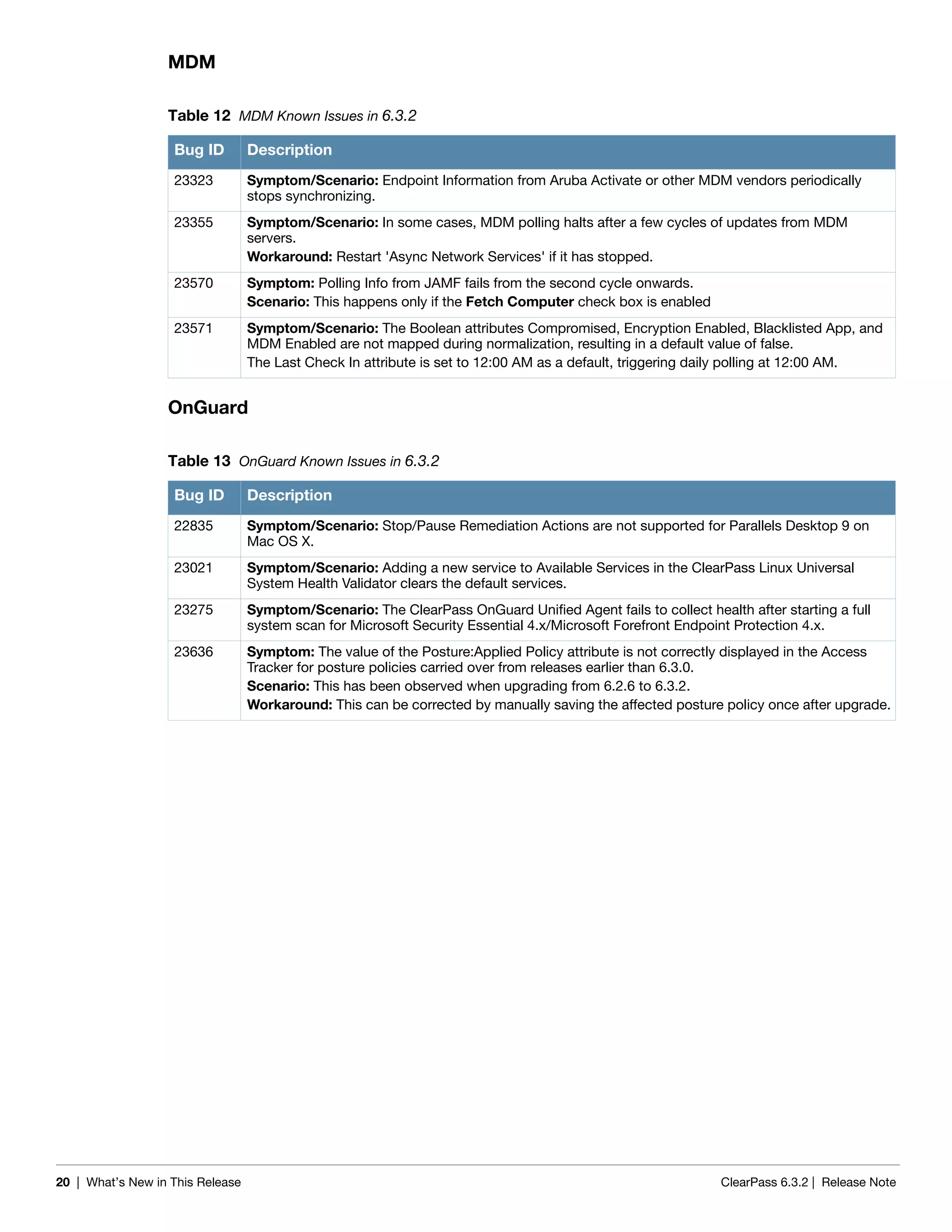 20 | What’s New in This Release ClearPass 6.3.2 | Release Note
MDM
OnGuard
Table 12 MDM Known Issues in 6.3.2
Bug ID Description
23323 Symptom/Scenario: Endpoint Information from Aruba Activate or other MDM vendors periodically
stops synchronizing.
23355 Symptom/Scenario: In some cases, MDM polling halts after a few cycles of updates from MDM
servers.
Workaround: Restart 'Async Network Services' if it has stopped.
23570 Symptom: Polling Info from JAMF fails from the second cycle onwards.
Scenario: This happens only if the Fetch Computer check box is enabled
23571 Symptom/Scenario: The Boolean attributes Compromised, Encryption Enabled, Blacklisted App, and
MDM Enabled are not mapped during normalization, resulting in a default value of false.
The Last Check In attribute is set to 12:00 AM as a default, triggering daily polling at 12:00 AM.
Table 13 OnGuard Known Issues in 6.3.2
Bug ID Description
22835 Symptom/Scenario: Stop/Pause Remediation Actions are not supported for Parallels Desktop 9 on
Mac OS X.
23021 Symptom/Scenario: Adding a new service to Available Services in the ClearPass Linux Universal
System Health Validator clears the default services.
23275 Symptom/Scenario: The ClearPass OnGuard Unified Agent fails to collect health after starting a full
system scan for Microsoft Security Essential 4.x/Microsoft Forefront Endpoint Protection 4.x.
23636 Symptom: The value of the Posture:Applied Policy attribute is not correctly displayed in the Access
Tracker for posture policies carried over from releases earlier than 6.3.0.
Scenario: This has been observed when upgrading from 6.2.6 to 6.3.2.
Workaround: This can be corrected by manually saving the affected posture policy once after upgrade.
 