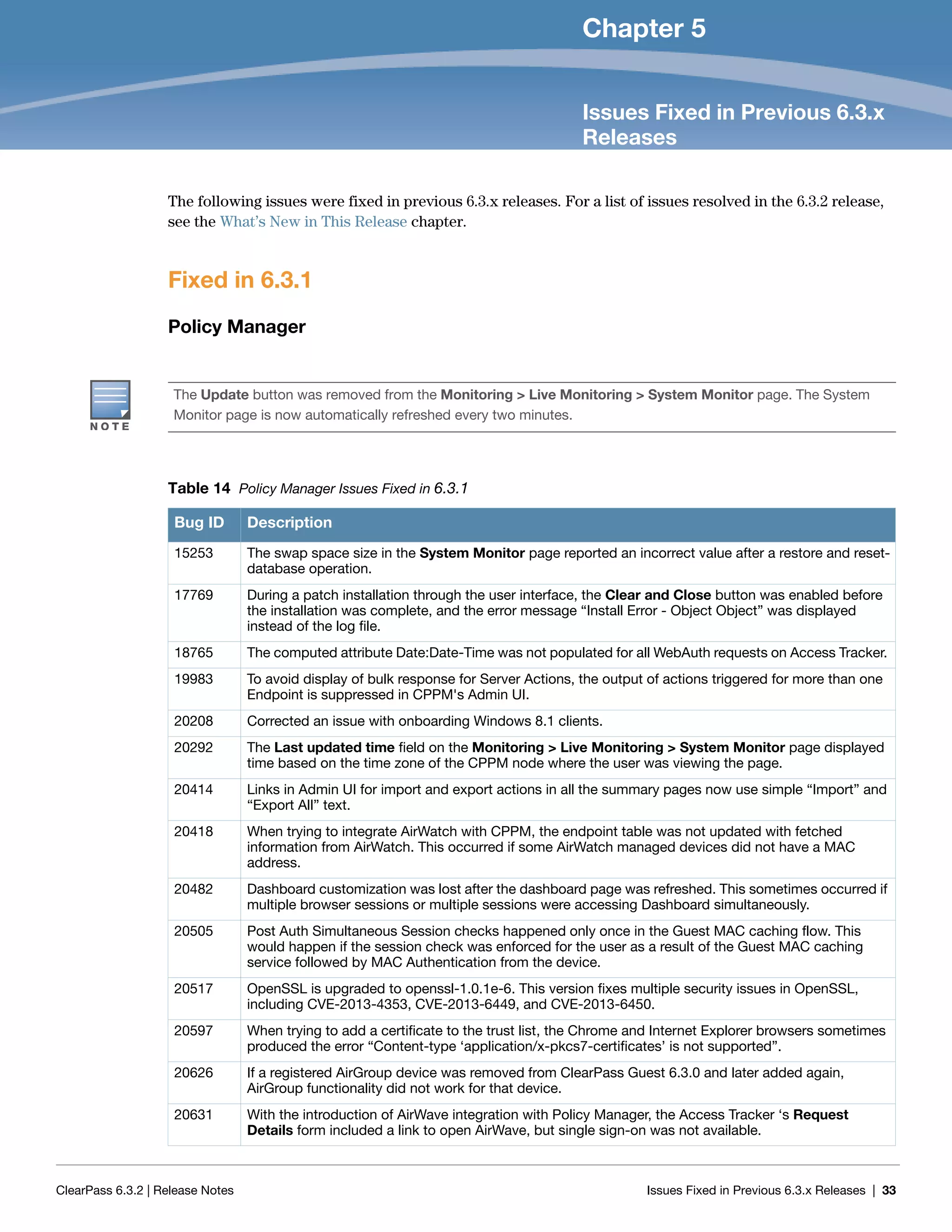 ClearPass 6.3.2 | Release Notes Issues Fixed in Previous 6.3.x Releases | 33
Chapter 5
Issues Fixed in Previous 6.3.x
Releases
The following issues were fixed in previous 6.3.x releases. For a list of issues resolved in the 6.3.2 release,
see the What’s New in This Release chapter.
Fixed in 6.3.1
Policy Manager
The Update button was removed from the Monitoring > Live Monitoring > System Monitor page. The System
Monitor page is now automatically refreshed every two minutes.
Table 14 Policy Manager Issues Fixed in 6.3.1
Bug ID Description
15253 The swap space size in the System Monitor page reported an incorrect value after a restore and reset-
database operation.
17769 During a patch installation through the user interface, the Clear and Close button was enabled before
the installation was complete, and the error message “Install Error - Object Object” was displayed
instead of the log file.
18765 The computed attribute Date:Date-Time was not populated for all WebAuth requests on Access Tracker.
19983 To avoid display of bulk response for Server Actions, the output of actions triggered for more than one
Endpoint is suppressed in CPPM's Admin UI.
20208 Corrected an issue with onboarding Windows 8.1 clients.
20292 The Last updated time field on the Monitoring > Live Monitoring > System Monitor page displayed
time based on the time zone of the CPPM node where the user was viewing the page.
20414 Links in Admin UI for import and export actions in all the summary pages now use simple “Import” and
“Export All” text.
20418 When trying to integrate AirWatch with CPPM, the endpoint table was not updated with fetched
information from AirWatch. This occurred if some AirWatch managed devices did not have a MAC
address.
20482 Dashboard customization was lost after the dashboard page was refreshed. This sometimes occurred if
multiple browser sessions or multiple sessions were accessing Dashboard simultaneously.
20505 Post Auth Simultaneous Session checks happened only once in the Guest MAC caching flow. This
would happen if the session check was enforced for the user as a result of the Guest MAC caching
service followed by MAC Authentication from the device.
20517 OpenSSL is upgraded to openssl-1.0.1e-6. This version fixes multiple security issues in OpenSSL,
including CVE-2013-4353, CVE-2013-6449, and CVE-2013-6450.
20597 When trying to add a certificate to the trust list, the Chrome and Internet Explorer browsers sometimes
produced the error “Content-type ‘application/x-pkcs7-certificates’ is not supported”.
20626 If a registered AirGroup device was removed from ClearPass Guest 6.3.0 and later added again,
AirGroup functionality did not work for that device.
20631 With the introduction of AirWave integration with Policy Manager, the Access Tracker ‘s Request
Details form included a link to open AirWave, but single sign-on was not available.
 