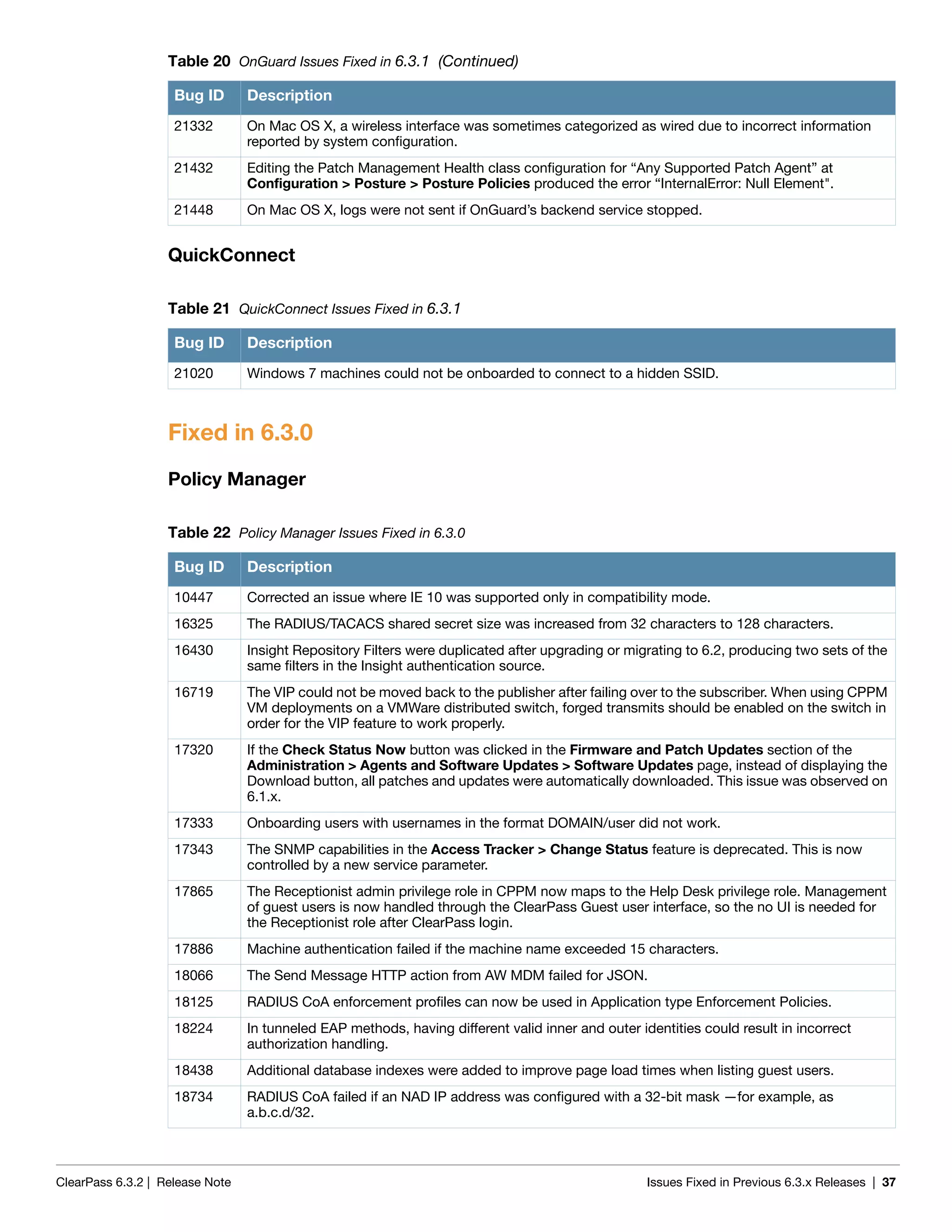 ClearPass 6.3.2 | Release Note Issues Fixed in Previous 6.3.x Releases | 37
QuickConnect
Fixed in 6.3.0
Policy Manager
21332 On Mac OS X, a wireless interface was sometimes categorized as wired due to incorrect information
reported by system configuration.
21432 Editing the Patch Management Health class configuration for “Any Supported Patch Agent” at
Configuration > Posture > Posture Policies produced the error “InternalError: Null Element".
21448 On Mac OS X, logs were not sent if OnGuard’s backend service stopped.
Table 21 QuickConnect Issues Fixed in 6.3.1
Bug ID Description
21020 Windows 7 machines could not be onboarded to connect to a hidden SSID.
Table 22 Policy Manager Issues Fixed in 6.3.0
Bug ID Description
10447 Corrected an issue where IE 10 was supported only in compatibility mode.
16325 The RADIUS/TACACS shared secret size was increased from 32 characters to 128 characters.
16430 Insight Repository Filters were duplicated after upgrading or migrating to 6.2, producing two sets of the
same filters in the Insight authentication source.
16719 The VIP could not be moved back to the publisher after failing over to the subscriber. When using CPPM
VM deployments on a VMWare distributed switch, forged transmits should be enabled on the switch in
order for the VIP feature to work properly.
17320 If the Check Status Now button was clicked in the Firmware and Patch Updates section of the
Administration > Agents and Software Updates > Software Updates page, instead of displaying the
Download button, all patches and updates were automatically downloaded. This issue was observed on
6.1.x.
17333 Onboarding users with usernames in the format DOMAIN/user did not work.
17343 The SNMP capabilities in the Access Tracker > Change Status feature is deprecated. This is now
controlled by a new service parameter.
17865 The Receptionist admin privilege role in CPPM now maps to the Help Desk privilege role. Management
of guest users is now handled through the ClearPass Guest user interface, so the no UI is needed for
the Receptionist role after ClearPass login.
17886 Machine authentication failed if the machine name exceeded 15 characters.
18066 The Send Message HTTP action from AW MDM failed for JSON.
18125 RADIUS CoA enforcement profiles can now be used in Application type Enforcement Policies.
18224 In tunneled EAP methods, having different valid inner and outer identities could result in incorrect
authorization handling.
18438 Additional database indexes were added to improve page load times when listing guest users.
18734 RADIUS CoA failed if an NAD IP address was configured with a 32-bit mask —for example, as
a.b.c.d/32.
Table 20 OnGuard Issues Fixed in 6.3.1 (Continued)
Bug ID Description
 