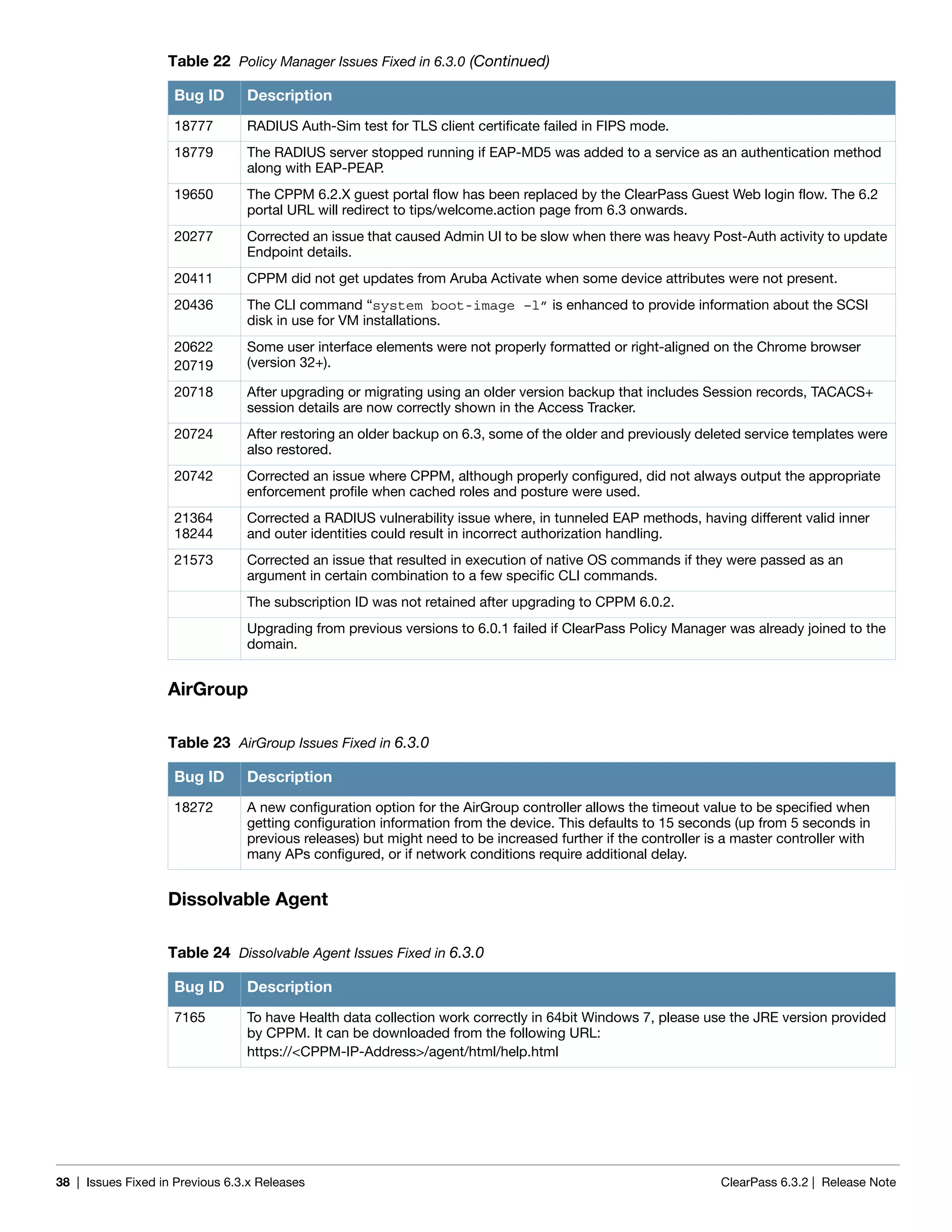 38 | Issues Fixed in Previous 6.3.x Releases ClearPass 6.3.2 | Release Note
AirGroup
Dissolvable Agent
18777 RADIUS Auth-Sim test for TLS client certificate failed in FIPS mode.
18779 The RADIUS server stopped running if EAP-MD5 was added to a service as an authentication method
along with EAP-PEAP.
19650 The CPPM 6.2.X guest portal flow has been replaced by the ClearPass Guest Web login flow. The 6.2
portal URL will redirect to tips/welcome.action page from 6.3 onwards.
20277 Corrected an issue that caused Admin UI to be slow when there was heavy Post-Auth activity to update
Endpoint details.
20411 CPPM did not get updates from Aruba Activate when some device attributes were not present.
20436 The CLI command “system boot-image –l” is enhanced to provide information about the SCSI
disk in use for VM installations.
20622
20719
Some user interface elements were not properly formatted or right-aligned on the Chrome browser
(version 32+).
20718 After upgrading or migrating using an older version backup that includes Session records, TACACS+
session details are now correctly shown in the Access Tracker.
20724 After restoring an older backup on 6.3, some of the older and previously deleted service templates were
also restored.
20742 Corrected an issue where CPPM, although properly configured, did not always output the appropriate
enforcement profile when cached roles and posture were used.
21364
18244
Corrected a RADIUS vulnerability issue where, in tunneled EAP methods, having different valid inner
and outer identities could result in incorrect authorization handling.
21573 Corrected an issue that resulted in execution of native OS commands if they were passed as an
argument in certain combination to a few specific CLI commands.
The subscription ID was not retained after upgrading to CPPM 6.0.2.
Upgrading from previous versions to 6.0.1 failed if ClearPass Policy Manager was already joined to the
domain.
Table 23 AirGroup Issues Fixed in 6.3.0
Bug ID Description
18272 A new configuration option for the AirGroup controller allows the timeout value to be specified when
getting configuration information from the device. This defaults to 15 seconds (up from 5 seconds in
previous releases) but might need to be increased further if the controller is a master controller with
many APs configured, or if network conditions require additional delay.
Table 24 Dissolvable Agent Issues Fixed in 6.3.0
Bug ID Description
7165 To have Health data collection work correctly in 64bit Windows 7, please use the JRE version provided
by CPPM. It can be downloaded from the following URL:
https://<CPPM-IP-Address>/agent/html/help.html
Table 22 Policy Manager Issues Fixed in 6.3.0 (Continued)
Bug ID Description
 