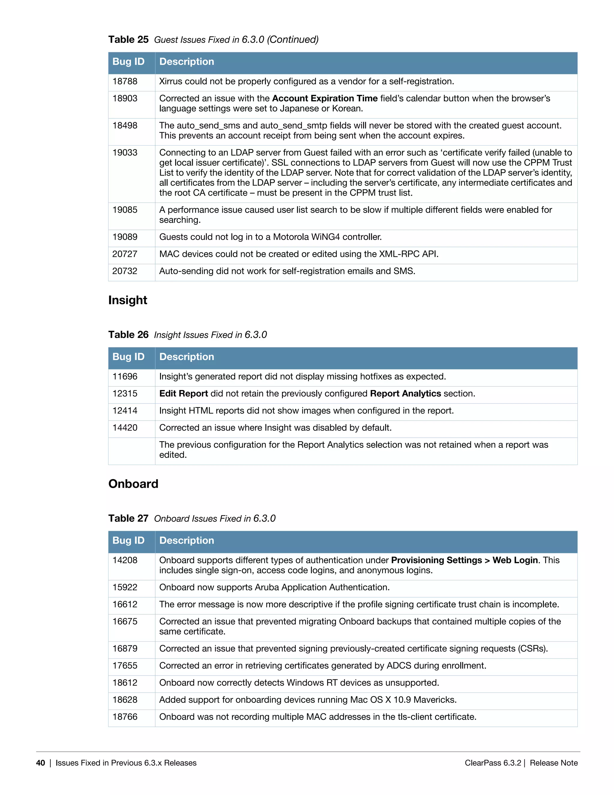 40 | Issues Fixed in Previous 6.3.x Releases ClearPass 6.3.2 | Release Note
Insight
Onboard
18788 Xirrus could not be properly configured as a vendor for a self-registration.
18903 Corrected an issue with the Account Expiration Time field’s calendar button when the browser’s
language settings were set to Japanese or Korean.
18498 The auto_send_sms and auto_send_smtp fields will never be stored with the created guest account.
This prevents an account receipt from being sent when the account expires.
19033 Connecting to an LDAP server from Guest failed with an error such as ‘certificate verify failed (unable to
get local issuer certificate)’. SSL connections to LDAP servers from Guest will now use the CPPM Trust
List to verify the identity of the LDAP server. Note that for correct validation of the LDAP server’s identity,
all certificates from the LDAP server – including the server’s certificate, any intermediate certificates and
the root CA certificate – must be present in the CPPM trust list.
19085 A performance issue caused user list search to be slow if multiple different fields were enabled for
searching.
19089 Guests could not log in to a Motorola WiNG4 controller.
20727 MAC devices could not be created or edited using the XML-RPC API.
20732 Auto-sending did not work for self-registration emails and SMS.
Table 26 Insight Issues Fixed in 6.3.0
Bug ID Description
11696 Insight’s generated report did not display missing hotfixes as expected.
12315 Edit Report did not retain the previously configured Report Analytics section.
12414 Insight HTML reports did not show images when configured in the report.
14420 Corrected an issue where Insight was disabled by default.
The previous configuration for the Report Analytics selection was not retained when a report was
edited.
Table 27 Onboard Issues Fixed in 6.3.0
Bug ID Description
14208 Onboard supports different types of authentication under Provisioning Settings > Web Login. This
includes single sign-on, access code logins, and anonymous logins.
15922 Onboard now supports Aruba Application Authentication.
16612 The error message is now more descriptive if the profile signing certificate trust chain is incomplete.
16675 Corrected an issue that prevented migrating Onboard backups that contained multiple copies of the
same certificate.
16879 Corrected an issue that prevented signing previously-created certificate signing requests (CSRs).
17655 Corrected an error in retrieving certificates generated by ADCS during enrollment.
18612 Onboard now correctly detects Windows RT devices as unsupported.
18628 Added support for onboarding devices running Mac OS X 10.9 Mavericks.
18766 Onboard was not recording multiple MAC addresses in the tls-client certificate.
Table 25 Guest Issues Fixed in 6.3.0 (Continued)
Bug ID Description
 