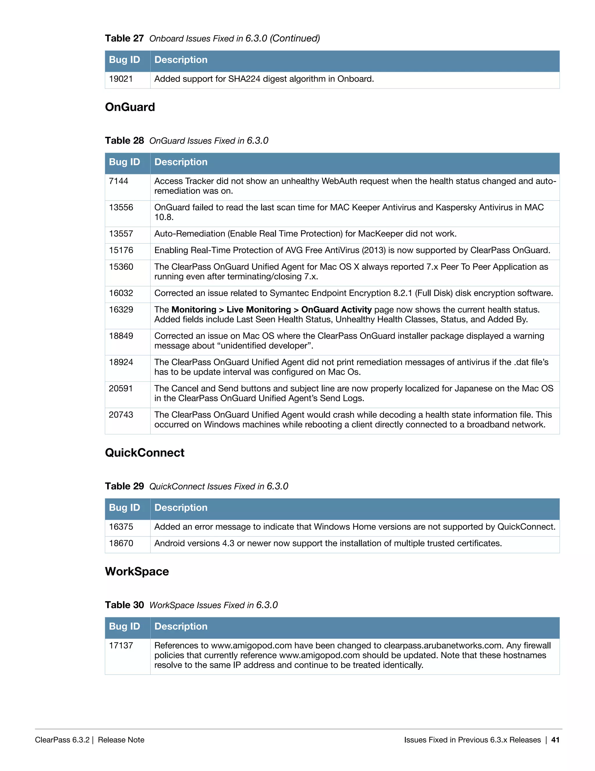 ClearPass 6.3.2 | Release Note Issues Fixed in Previous 6.3.x Releases | 41
OnGuard
QuickConnect
WorkSpace
19021 Added support for SHA224 digest algorithm in Onboard.
Table 28 OnGuard Issues Fixed in 6.3.0
Bug ID Description
7144 Access Tracker did not show an unhealthy WebAuth request when the health status changed and auto-
remediation was on.
13556 OnGuard failed to read the last scan time for MAC Keeper Antivirus and Kaspersky Antivirus in MAC
10.8.
13557 Auto-Remediation (Enable Real Time Protection) for MacKeeper did not work.
15176 Enabling Real-Time Protection of AVG Free AntiVirus (2013) is now supported by ClearPass OnGuard.
15360 The ClearPass OnGuard Unified Agent for Mac OS X always reported 7.x Peer To Peer Application as
running even after terminating/closing 7.x.
16032 Corrected an issue related to Symantec Endpoint Encryption 8.2.1 (Full Disk) disk encryption software.
16329 The Monitoring > Live Monitoring > OnGuard Activity page now shows the current health status.
Added fields include Last Seen Health Status, Unhealthy Health Classes, Status, and Added By.
18849 Corrected an issue on Mac OS where the ClearPass OnGuard installer package displayed a warning
message about “unidentified developer”.
18924 The ClearPass OnGuard Unified Agent did not print remediation messages of antivirus if the .dat file’s
has to be update interval was configured on Mac Os.
20591 The Cancel and Send buttons and subject line are now properly localized for Japanese on the Mac OS
in the ClearPass OnGuard Unified Agent’s Send Logs.
20743 The ClearPass OnGuard Unified Agent would crash while decoding a health state information file. This
occurred on Windows machines while rebooting a client directly connected to a broadband network.
Table 29 QuickConnect Issues Fixed in 6.3.0
Bug ID Description
16375 Added an error message to indicate that Windows Home versions are not supported by QuickConnect.
18670 Android versions 4.3 or newer now support the installation of multiple trusted certificates.
Table 30 WorkSpace Issues Fixed in 6.3.0
Bug ID Description
17137 References to www.amigopod.com have been changed to clearpass.arubanetworks.com. Any firewall
policies that currently reference www.amigopod.com should be updated. Note that these hostnames
resolve to the same IP address and continue to be treated identically.
Table 27 Onboard Issues Fixed in 6.3.0 (Continued)
Bug ID Description
 