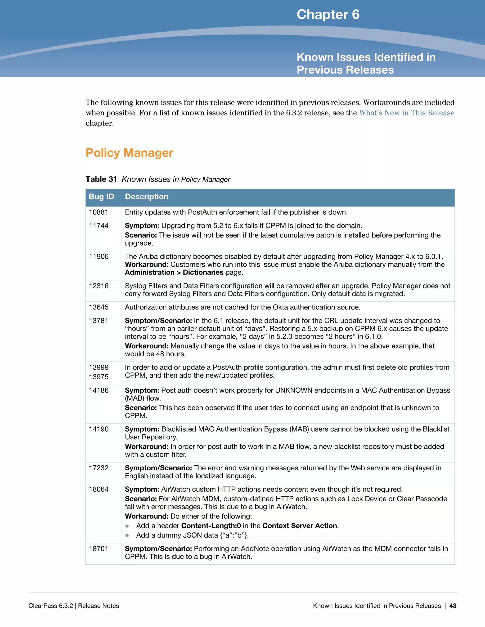 ClearPass 6.3.2 | Release Notes Known Issues Identified in Previous Releases | 43
Chapter 6
Known Issues Identified in
Previous Releases
The following known issues for this release were identified in previous releases. Workarounds are included
when possible. For a list of known issues identified in the 6.3.2 release, see the What’s New in This Release
chapter.
Policy Manager
Table 31 Known Issues in Policy Manager
Bug ID Description
10881 Entity updates with PostAuth enforcement fail if the publisher is down.
11744 Symptom: Upgrading from 5.2 to 6.x fails if CPPM is joined to the domain.
Scenario: The issue will not be seen if the latest cumulative patch is installed before performing the
upgrade.
11906 The Aruba dictionary becomes disabled by default after upgrading from Policy Manager 4.x to 6.0.1.
Workaround: Customers who run into this issue must enable the Aruba dictionary manually from the
Administration > Dictionaries page.
12316 Syslog Filters and Data Filters configuration will be removed after an upgrade. Policy Manager does not
carry forward Syslog Filters and Data Filters configuration. Only default data is migrated.
13645 Authorization attributes are not cached for the Okta authentication source.
13781 Symptom/Scenario: In the 6.1 release, the default unit for the CRL update interval was changed to
“hours” from an earlier default unit of “days”. Restoring a 5.x backup on CPPM 6.x causes the update
interval to be “hours”. For example, “2 days” in 5.2.0 becomes “2 hours” in 6.1.0.
Workaround: Manually change the value in days to the value in hours. In the above example, that
would be 48 hours.
13999
13975
In order to add or update a PostAuth profile configuration, the admin must first delete old profiles from
CPPM, and then add the new/updated profiles.
14186 Symptom: Post auth doesn’t work properly for UNKNOWN endpoints in a MAC Authentication Bypass
(MAB) flow.
Scenario: This has been observed if the user tries to connect using an endpoint that is unknown to
CPPM.
14190 Symptom: Blacklisted MAC Authentication Bypass (MAB) users cannot be blocked using the Blacklist
User Repository.
Workaround: In order for post auth to work in a MAB flow, a new blacklist repository must be added
with a custom filter.
17232 Symptom/Scenario: The error and warning messages returned by the Web service are displayed in
English instead of the localized language.
18064 Symptom: AirWatch custom HTTP actions needs content even though it’s not required.
Scenario: For AirWatch MDM, custom-defined HTTP actions such as Lock Device or Clear Passcode
fail with error messages. This is due to a bug in AirWatch.
Workaround: Do either of the following:
 Add a header Content-Length:0 in the Context Server Action.
 Add a dummy JSON data {“a”:”b”}.
18701 Symptom/Scenario: Performing an AddNote operation using AirWatch as the MDM connector fails in
CPPM. This is due to a bug in AirWatch.
 