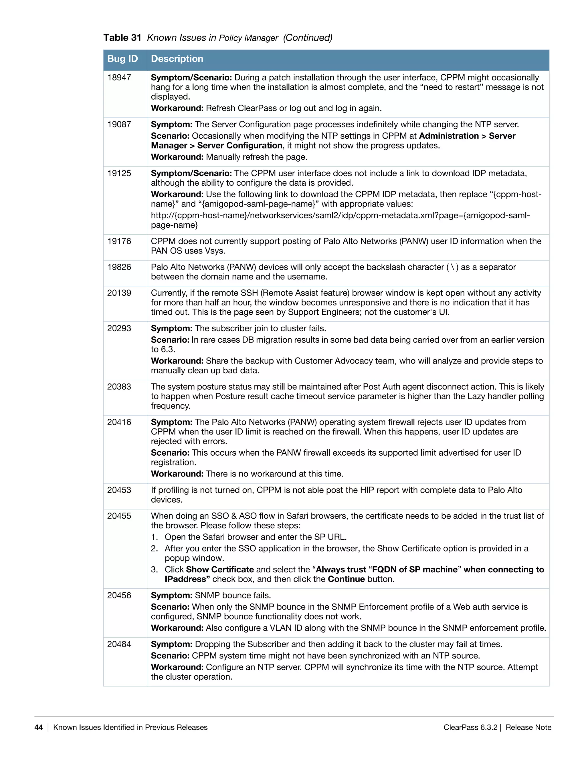 44 | Known Issues Identified in Previous Releases ClearPass 6.3.2 | Release Note
18947 Symptom/Scenario: During a patch installation through the user interface, CPPM might occasionally
hang for a long time when the installation is almost complete, and the “need to restart” message is not
displayed.
Workaround: Refresh ClearPass or log out and log in again.
19087 Symptom: The Server Configuration page processes indefinitely while changing the NTP server.
Scenario: Occasionally when modifying the NTP settings in CPPM at Administration > Server
Manager > Server Configuration, it might not show the progress updates.
Workaround: Manually refresh the page.
19125 Symptom/Scenario: The CPPM user interface does not include a link to download IDP metadata,
although the ability to configure the data is provided.
Workaround: Use the following link to download the CPPM IDP metadata, then replace “{cppm-host-
name}” and “{amigopod-saml-page-name}” with appropriate values:
http://{cppm-host-name}/networkservices/saml2/idp/cppm-metadata.xml?page={amigopod-saml-
page-name}
19176 CPPM does not currently support posting of Palo Alto Networks (PANW) user ID information when the
PAN OS uses Vsys.
19826 Palo Alto Networks (PANW) devices will only accept the backslash character (  ) as a separator
between the domain name and the username.
20139 Currently, if the remote SSH (Remote Assist feature) browser window is kept open without any activity
for more than half an hour, the window becomes unresponsive and there is no indication that it has
timed out. This is the page seen by Support Engineers; not the customer's UI.
20293 Symptom: The subscriber join to cluster fails.
Scenario: In rare cases DB migration results in some bad data being carried over from an earlier version
to 6.3.
Workaround: Share the backup with Customer Advocacy team, who will analyze and provide steps to
manually clean up bad data.
20383 The system posture status may still be maintained after Post Auth agent disconnect action. This is likely
to happen when Posture result cache timeout service parameter is higher than the Lazy handler polling
frequency.
20416 Symptom: The Palo Alto Networks (PANW) operating system firewall rejects user ID updates from
CPPM when the user ID limit is reached on the firewall. When this happens, user ID updates are
rejected with errors.
Scenario: This occurs when the PANW firewall exceeds its supported limit advertised for user ID
registration.
Workaround: There is no workaround at this time.
20453 If profiling is not turned on, CPPM is not able post the HIP report with complete data to Palo Alto
devices.
20455 When doing an SSO & ASO flow in Safari browsers, the certificate needs to be added in the trust list of
the browser. Please follow these steps:
1. Open the Safari browser and enter the SP URL.
2. After you enter the SSO application in the browser, the Show Certificate option is provided in a
popup window.
3. Click Show Certificate and select the “Always trust “FQDN of SP machine” when connecting to
IPaddress” check box, and then click the Continue button.
20456 Symptom: SNMP bounce fails.
Scenario: When only the SNMP bounce in the SNMP Enforcement profile of a Web auth service is
configured, SNMP bounce functionality does not work.
Workaround: Also configure a VLAN ID along with the SNMP bounce in the SNMP enforcement profile.
20484 Symptom: Dropping the Subscriber and then adding it back to the cluster may fail at times.
Scenario: CPPM system time might not have been synchronized with an NTP source.
Workaround: Configure an NTP server. CPPM will synchronize its time with the NTP source. Attempt
the cluster operation.
Table 31 Known Issues in Policy Manager (Continued)
Bug ID Description
 