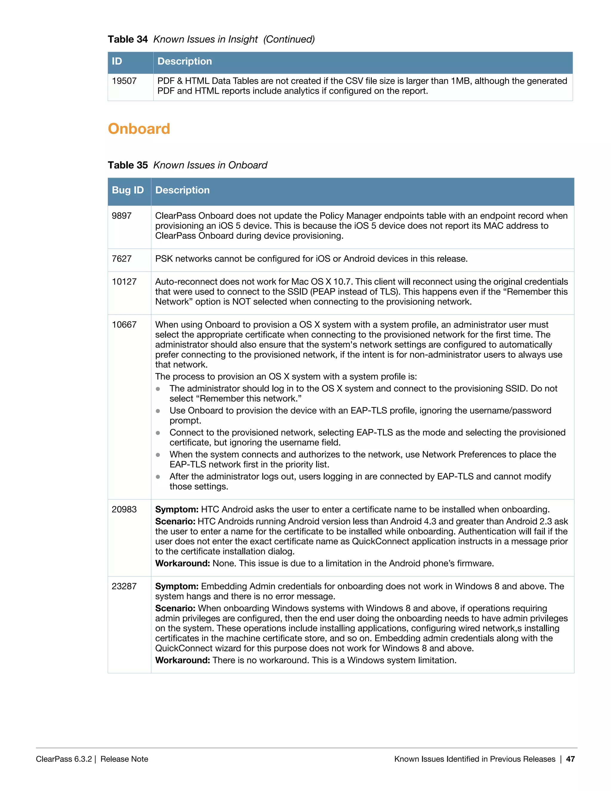 ClearPass 6.3.2 | Release Note Known Issues Identified in Previous Releases | 47
Onboard
19507 PDF & HTML Data Tables are not created if the CSV file size is larger than 1MB, although the generated
PDF and HTML reports include analytics if configured on the report.
Table 35 Known Issues in Onboard
Bug ID Description
9897 ClearPass Onboard does not update the Policy Manager endpoints table with an endpoint record when
provisioning an iOS 5 device. This is because the iOS 5 device does not report its MAC address to
ClearPass Onboard during device provisioning.
7627 PSK networks cannot be configured for iOS or Android devices in this release.
10127 Auto-reconnect does not work for Mac OS X 10.7. This client will reconnect using the original credentials
that were used to connect to the SSID (PEAP instead of TLS). This happens even if the “Remember this
Network” option is NOT selected when connecting to the provisioning network.
10667 When using Onboard to provision a OS X system with a system profile, an administrator user must
select the appropriate certificate when connecting to the provisioned network for the first time. The
administrator should also ensure that the system's network settings are configured to automatically
prefer connecting to the provisioned network, if the intent is for non-administrator users to always use
that network.
The process to provision an OS X system with a system profile is:
 The administrator should log in to the OS X system and connect to the provisioning SSID. Do not
select “Remember this network.”
 Use Onboard to provision the device with an EAP-TLS profile, ignoring the username/password
prompt.
 Connect to the provisioned network, selecting EAP-TLS as the mode and selecting the provisioned
certificate, but ignoring the username field.
 When the system connects and authorizes to the network, use Network Preferences to place the
EAP-TLS network first in the priority list.
 After the administrator logs out, users logging in are connected by EAP-TLS and cannot modify
those settings.
20983 Symptom: HTC Android asks the user to enter a certificate name to be installed when onboarding.
Scenario: HTC Androids running Android version less than Android 4.3 and greater than Android 2.3 ask
the user to enter a name for the certificate to be installed while onboarding. Authentication will fail if the
user does not enter the exact certificate name as QuickConnect application instructs in a message prior
to the certificate installation dialog.
Workaround: None. This issue is due to a limitation in the Android phone’s firmware.
23287 Symptom: Embedding Admin credentials for onboarding does not work in Windows 8 and above. The
system hangs and there is no error message.
Scenario: When onboarding Windows systems with Windows 8 and above, if operations requiring
admin privileges are configured, then the end user doing the onboarding needs to have admin privileges
on the system. These operations include installing applications, configuring wired network,s installing
certificates in the machine certificate store, and so on. Embedding admin credentials along with the
QuickConnect wizard for this purpose does not work for Windows 8 and above.
Workaround: There is no workaround. This is a Windows system limitation.
Table 34 Known Issues in Insight (Continued)
ID Description
 