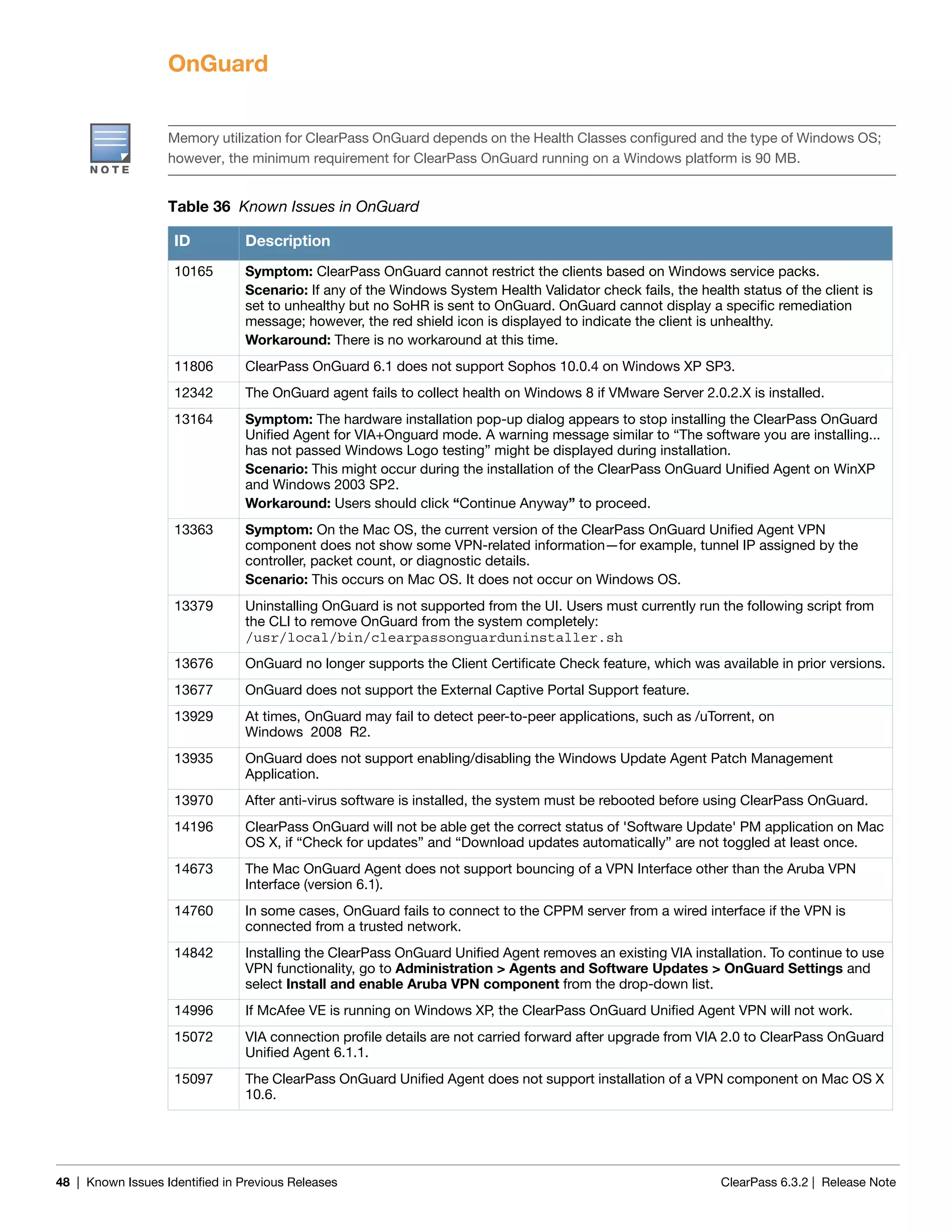 48 | Known Issues Identified in Previous Releases ClearPass 6.3.2 | Release Note
OnGuard
Memory utilization for ClearPass OnGuard depends on the Health Classes configured and the type of Windows OS;
however, the minimum requirement for ClearPass OnGuard running on a Windows platform is 90 MB.
Table 36 Known Issues in OnGuard
ID Description
10165 Symptom: ClearPass OnGuard cannot restrict the clients based on Windows service packs.
Scenario: If any of the Windows System Health Validator check fails, the health status of the client is
set to unhealthy but no SoHR is sent to OnGuard. OnGuard cannot display a specific remediation
message; however, the red shield icon is displayed to indicate the client is unhealthy.
Workaround: There is no workaround at this time.
11806 ClearPass OnGuard 6.1 does not support Sophos 10.0.4 on Windows XP SP3.
12342 The OnGuard agent fails to collect health on Windows 8 if VMware Server 2.0.2.X is installed.
13164 Symptom: The hardware installation pop-up dialog appears to stop installing the ClearPass OnGuard
Unified Agent for VIA+Onguard mode. A warning message similar to “The software you are installing...
has not passed Windows Logo testing” might be displayed during installation.
Scenario: This might occur during the installation of the ClearPass OnGuard Unified Agent on WinXP
and Windows 2003 SP2.
Workaround: Users should click “Continue Anyway” to proceed.
13363 Symptom: On the Mac OS, the current version of the ClearPass OnGuard Unified Agent VPN
component does not show some VPN-related information—for example, tunnel IP assigned by the
controller, packet count, or diagnostic details.
Scenario: This occurs on Mac OS. It does not occur on Windows OS.
13379 Uninstalling OnGuard is not supported from the UI. Users must currently run the following script from
the CLI to remove OnGuard from the system completely:
/usr/local/bin/clearpassonguarduninstaller.sh
13676 OnGuard no longer supports the Client Certificate Check feature, which was available in prior versions.
13677 OnGuard does not support the External Captive Portal Support feature.
13929 At times, OnGuard may fail to detect peer-to-peer applications, such as /uTorrent, on
Windows 2008 R2.
13935 OnGuard does not support enabling/disabling the Windows Update Agent Patch Management
Application.
13970 After anti-virus software is installed, the system must be rebooted before using ClearPass OnGuard.
14196 ClearPass OnGuard will not be able get the correct status of 'Software Update' PM application on Mac
OS X, if “Check for updates” and “Download updates automatically” are not toggled at least once.
14673 The Mac OnGuard Agent does not support bouncing of a VPN Interface other than the Aruba VPN
Interface (version 6.1).
14760 In some cases, OnGuard fails to connect to the CPPM server from a wired interface if the VPN is
connected from a trusted network.
14842 Installing the ClearPass OnGuard Unified Agent removes an existing VIA installation. To continue to use
VPN functionality, go to Administration > Agents and Software Updates > OnGuard Settings and
select Install and enable Aruba VPN component from the drop-down list.
14996 If McAfee VE is running on Windows XP, the ClearPass OnGuard Unified Agent VPN will not work.
15072 VIA connection profile details are not carried forward after upgrade from VIA 2.0 to ClearPass OnGuard
Unified Agent 6.1.1.
15097 The ClearPass OnGuard Unified Agent does not support installation of a VPN component on Mac OS X
10.6.
 