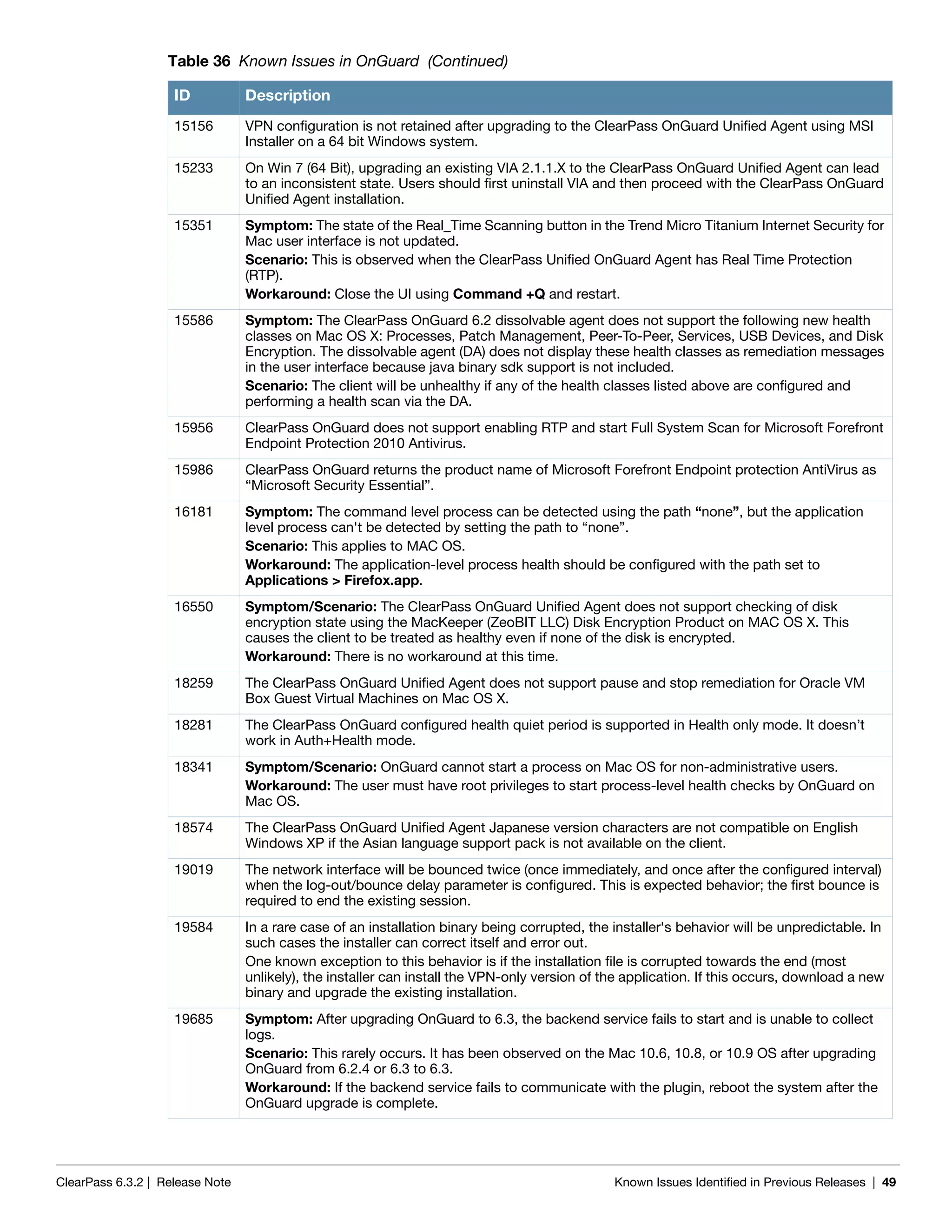 ClearPass 6.3.2 | Release Note Known Issues Identified in Previous Releases | 49
15156 VPN configuration is not retained after upgrading to the ClearPass OnGuard Unified Agent using MSI
Installer on a 64 bit Windows system.
15233 On Win 7 (64 Bit), upgrading an existing VIA 2.1.1.X to the ClearPass OnGuard Unified Agent can lead
to an inconsistent state. Users should first uninstall VIA and then proceed with the ClearPass OnGuard
Unified Agent installation.
15351 Symptom: The state of the Real_Time Scanning button in the Trend Micro Titanium Internet Security for
Mac user interface is not updated.
Scenario: This is observed when the ClearPass Unified OnGuard Agent has Real Time Protection
(RTP).
Workaround: Close the UI using Command +Q and restart.
15586 Symptom: The ClearPass OnGuard 6.2 dissolvable agent does not support the following new health
classes on Mac OS X: Processes, Patch Management, Peer-To-Peer, Services, USB Devices, and Disk
Encryption. The dissolvable agent (DA) does not display these health classes as remediation messages
in the user interface because java binary sdk support is not included.
Scenario: The client will be unhealthy if any of the health classes listed above are configured and
performing a health scan via the DA.
15956 ClearPass OnGuard does not support enabling RTP and start Full System Scan for Microsoft Forefront
Endpoint Protection 2010 Antivirus.
15986 ClearPass OnGuard returns the product name of Microsoft Forefront Endpoint protection AntiVirus as
“Microsoft Security Essential”.
16181 Symptom: The command level process can be detected using the path “none”, but the application
level process can't be detected by setting the path to “none”.
Scenario: This applies to MAC OS.
Workaround: The application-level process health should be configured with the path set to
Applications > Firefox.app.
16550 Symptom/Scenario: The ClearPass OnGuard Unified Agent does not support checking of disk
encryption state using the MacKeeper (ZeoBIT LLC) Disk Encryption Product on MAC OS X. This
causes the client to be treated as healthy even if none of the disk is encrypted.
Workaround: There is no workaround at this time.
18259 The ClearPass OnGuard Unified Agent does not support pause and stop remediation for Oracle VM
Box Guest Virtual Machines on Mac OS X.
18281 The ClearPass OnGuard configured health quiet period is supported in Health only mode. It doesn’t
work in Auth+Health mode.
18341 Symptom/Scenario: OnGuard cannot start a process on Mac OS for non-administrative users.
Workaround: The user must have root privileges to start process-level health checks by OnGuard on
Mac OS.
18574 The ClearPass OnGuard Unified Agent Japanese version characters are not compatible on English
Windows XP if the Asian language support pack is not available on the client.
19019 The network interface will be bounced twice (once immediately, and once after the configured interval)
when the log-out/bounce delay parameter is configured. This is expected behavior; the first bounce is
required to end the existing session.
19584 In a rare case of an installation binary being corrupted, the installer's behavior will be unpredictable. In
such cases the installer can correct itself and error out.
One known exception to this behavior is if the installation file is corrupted towards the end (most
unlikely), the installer can install the VPN-only version of the application. If this occurs, download a new
binary and upgrade the existing installation.
19685 Symptom: After upgrading OnGuard to 6.3, the backend service fails to start and is unable to collect
logs.
Scenario: This rarely occurs. It has been observed on the Mac 10.6, 10.8, or 10.9 OS after upgrading
OnGuard from 6.2.4 or 6.3 to 6.3.
Workaround: If the backend service fails to communicate with the plugin, reboot the system after the
OnGuard upgrade is complete.
Table 36 Known Issues in OnGuard (Continued)
ID Description
 