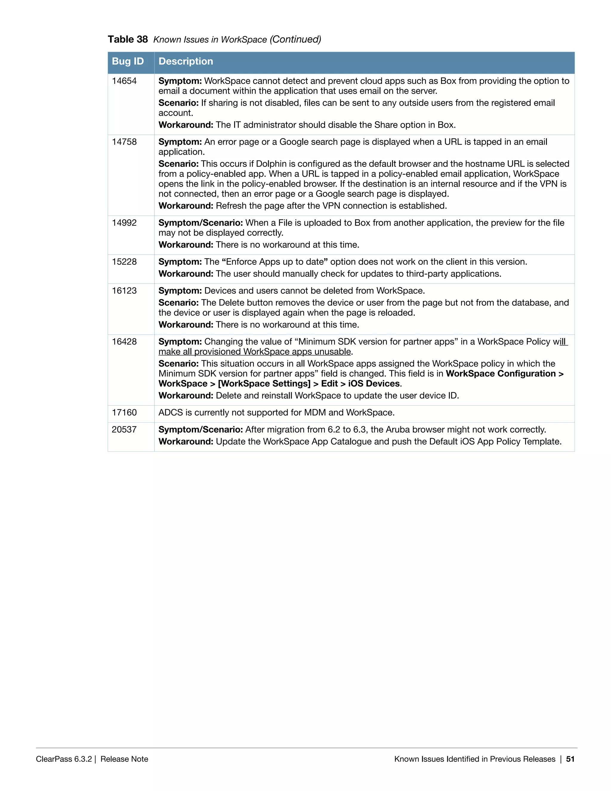 ClearPass 6.3.2 | Release Note Known Issues Identified in Previous Releases | 51
14654 Symptom: WorkSpace cannot detect and prevent cloud apps such as Box from providing the option to
email a document within the application that uses email on the server.
Scenario: If sharing is not disabled, files can be sent to any outside users from the registered email
account.
Workaround: The IT administrator should disable the Share option in Box.
14758 Symptom: An error page or a Google search page is displayed when a URL is tapped in an email
application.
Scenario: This occurs if Dolphin is configured as the default browser and the hostname URL is selected
from a policy-enabled app. When a URL is tapped in a policy-enabled email application, WorkSpace
opens the link in the policy-enabled browser. If the destination is an internal resource and if the VPN is
not connected, then an error page or a Google search page is displayed.
Workaround: Refresh the page after the VPN connection is established.
14992 Symptom/Scenario: When a File is uploaded to Box from another application, the preview for the file
may not be displayed correctly.
Workaround: There is no workaround at this time.
15228 Symptom: The “Enforce Apps up to date” option does not work on the client in this version.
Workaround: The user should manually check for updates to third-party applications.
16123 Symptom: Devices and users cannot be deleted from WorkSpace.
Scenario: The Delete button removes the device or user from the page but not from the database, and
the device or user is displayed again when the page is reloaded.
Workaround: There is no workaround at this time.
16428 Symptom: Changing the value of “Minimum SDK version for partner apps” in a WorkSpace Policy will
make all provisioned WorkSpace apps unusable.
Scenario: This situation occurs in all WorkSpace apps assigned the WorkSpace policy in which the
Minimum SDK version for partner apps” field is changed. This field is in WorkSpace Configuration >
WorkSpace > [WorkSpace Settings] > Edit > iOS Devices.
Workaround: Delete and reinstall WorkSpace to update the user device ID.
17160 ADCS is currently not supported for MDM and WorkSpace.
20537 Symptom/Scenario: After migration from 6.2 to 6.3, the Aruba browser might not work correctly.
Workaround: Update the WorkSpace App Catalogue and push the Default iOS App Policy Template.
Table 38 Known Issues in WorkSpace (Continued)
Bug ID Description
 