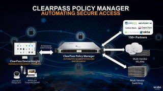 ClearPass_Customer_Presentation | PPTX