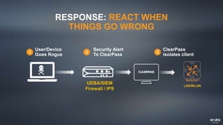 ClearPass_Customer_Presentation | PPTX
