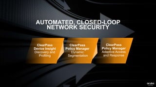 ClearPass_Customer_Presentation | PPTX