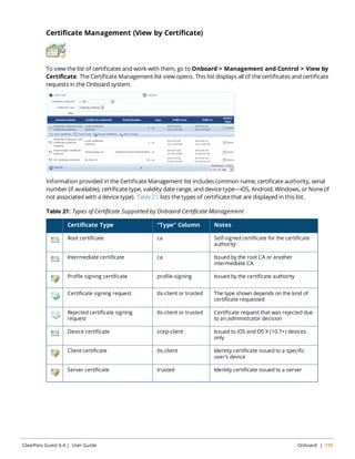 Certificate Management (View by Certificate) 
To view the list of certificates and work with them, go to Onboard > Management and Control > View by 
Certificate. The Certificate Management list view opens. This list displays all of the certificates and certificate 
requests in the Onboard system. 
Information provided in the Certificate Management list includes common name, certificate authority, serial 
number (if available), certificate type, validity date range, and device type—iOS, Android, Windows, or None (if 
not associated with a device type). Table 21 lists the types of certificate that are displayed in this list. 
Table 21: Types of Certificate Supported by Onboard Certificate Management 
Certificate Type “Type” Column Notes 
Root certificate ca Self-signed certificate for the certificate 
authority 
Intermediate certificate ca Issued by the root CA or another 
intermediate CA 
Profile signing certificate profile-signing Issued by the certificate authority 
Certificate signing request tls-client or trusted The type shown depends on the kind of 
certificate requested 
Rejected certificate signing 
request 
tls-client or trusted Certificate request that was rejected due 
to an administrator decision 
Device certificate scep-client Issued to iOS and OS X (10.7+) devices 
only 
Client certificate tls-client Identity certificate issued to a specific 
user’s device 
Server certificate trusted Identity certificate issued to a server 
ClearPass Guest 6.4 | User Guide Onboard | 115 
 