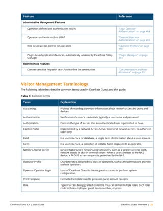 Feature Reference 
Administrative Management Features 
Operators defined and authenticated locally "Local Operator 
Authentication" on page 464 
Operators authenticated via LDAP "External Operator 
Authentication" on page 465 
Role based access control for operators "Operator Profiles" on page 
458 
Plugin-based application features, automatically updated by ClearPass Policy 
Manager 
"Plugin Manager" on page 
444 
User Interface Features 
Context-sensitive help with searchable online documentation "Documentation and User 
Assistance" on page 29 
Visitor Management Terminology 
The following table describes the common terms used in ClearPass Guest and this guide. 
Term Explanation 
Accounting Process of recording summary information about network access by users and 
devices. 
Authentication Verification of a user’s credentials; typically a username and password. 
Authorization Controls the type of access that an authenticated user is permitted to have. 
Captive Portal Implemented by a Network Access Server to restrict network access to authorized 
users only. 
Field In a user interface or database, a single item of information about a user account. 
Form In a user interface, a collection of editable fields displayed to an operator. 
Network Access Server Device that provides network access to users, such as a wireless access point, 
network switch, or dial-in terminal server. When a user connects to the NAS 
device, a RADIUS access request is generated by the NAS. 
Operator Profile Characteristics assigned to a class of operators, such as the permissions granted 
to those operators. 
Operator/Operator Login User of ClearPass Guest to create guest accounts or perform system 
configuration. 
Print Template Formatted template used to generate guest account receipts. 
Role Type of access being granted to visitors. You can define multiple roles. Such roles 
could include employee, guest, team member, or press. 
Table 3: Common Terms 
ClearPass Guest 6.4 | User Guide ClearPass Guest Overview | 25 
 