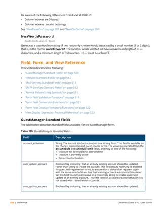 Be aware of the following differences from Excel VLOOKUP: 
l Column indexes are 0-based. 
l Column indexes can also be strings. 
See "NwaParseCsv" on page 501 and "NwaCsvCache" on page 500. 
NwaWordsPassword 
NwaWordsPassword($len) 
Generates a password consisting of two randomly-chosen words, separated by a small number (1 or 2 digits); 
that is, in the format word1XXword2. The random words selected will have a maximum length of $len 
characters, and a minimum length of 3 characters. $len must be at least 3. 
Field, Form, and View Reference 
This section describes the following: 
l "GuestManager Standard Fields" on page 504 
l "Hotspot Standard Fields" on page 512 
l "SMS Services Standard Fields" on page 513 
l "SMTP Services Standard Fields" on page 513 
l "Format Picture String Symbols" on page 515 
l "Form Field Validation Functions" on page 516 
l "Form Field Conversion Functions" on page 521 
l "Form Field Display Formatting Functions" on page 522 
l "View Display Expression Technical Reference" on page 523 
GuestManager Standard Fields 
The table below describes standard fields available for the GuestManager form. 
Table 120: GuestManager Standard Fields 
Field Description 
account_activation String. The current account activation time in long form. This field is available on 
the change_expiration and guest_enable forms. The value is generated from the 
do_schedule and schedule_time fields, and may be one of the following: 
l Account will be enabled at date andtime 
l Account is currently active 
l No account activation 
auto_update_account Boolean flag indicating that an already existing account should be updated, 
rather than failing to create the account. This field should normally be enabled 
for guest self-registration forms, to ensure that a visitor that registers again 
with the same email address has their existing account automatically updated. 
Set this field to a non-zero value or a non-empty string to enable automatic 
update of an existing account. This field controls account creation behavior; it is 
not stored with created visitor accounts. 
auto_update_account Boolean flag indicating that an already existing account should be updated, 
504 | Reference ClearPass Guest 6.4 | User Guide 
 