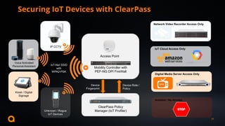 ClearPass Overview and Best Practices.pdf