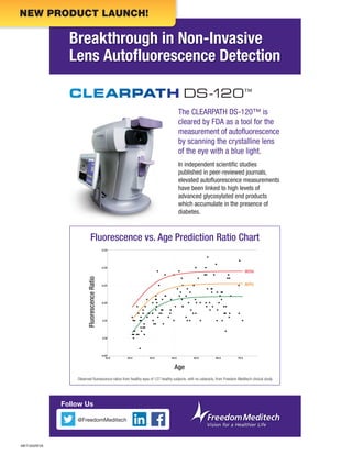 NEW PRODUCT LAUNCH!

Breakthrough in Non-Invasive
Lens Autoﬂuorescence Detection

The CLEARPATH DS-120™ is
cleared by FDA as a tool for the
measurement of autoﬂuorescence
by scanning the crystalline lens
of the eye with a blue light.
In independent scientiﬁc studies
published in peer-reviewed journals,
elevated autoﬂuorescence measurements
have been linked to high levels of
advanced glycosylated end products
which accumulate in the presence of
diabetes.

Fluorescence Ratio

Fluorescence vs. Age Prediction Ratio Chart

Age
Observed ﬂuorescence ratios from healthy eyes of 127 healthy subjects, with no cataracts, from Freedom Meditech clinical study.

Follow Us
@FreedomMeditech

MKT-005REVA

 