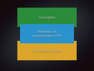 Convention de code
Conception
Référence de  
programmation PHP
 