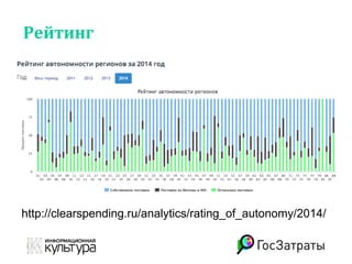 Рейтинг
http://clearspending.ru/analytics/rating_of_autonomy/2014/
 
