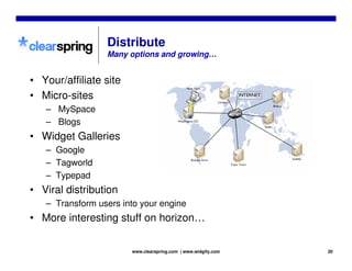 Clearspring Widgetsphere
