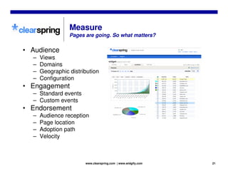 Clearspring Widgetsphere
