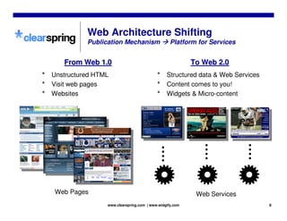 Clearspring Widgetsphere