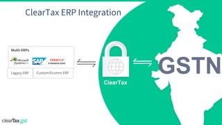© ClearTax All rights reserved
Multi-ERPs
Legacy ERP Custom/Ecomm ERP
ClearTax
GSTN
ClearTax ERP Integration
 